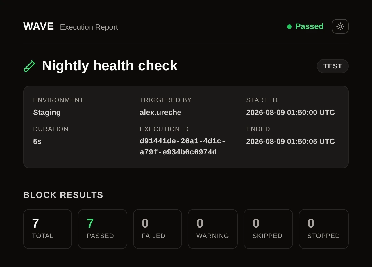 The top of a real exported WAVE run report: the run Nightly health check marked Passed, environment Staging, triggered by alex.ureche, started 2026-08-08 20:41:23 UTC, duration 5s, with its execution ID, above a results row reading 10 blocks, 7 passed, 0 failed, 0 skipped, 0 stopped, 3 not run. The recording scrolls on through the per-block timeline and into the full log of the run.